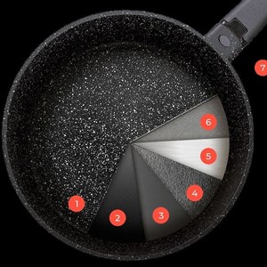 Антипригарная посуда Nice Cooker и Granhel разработана